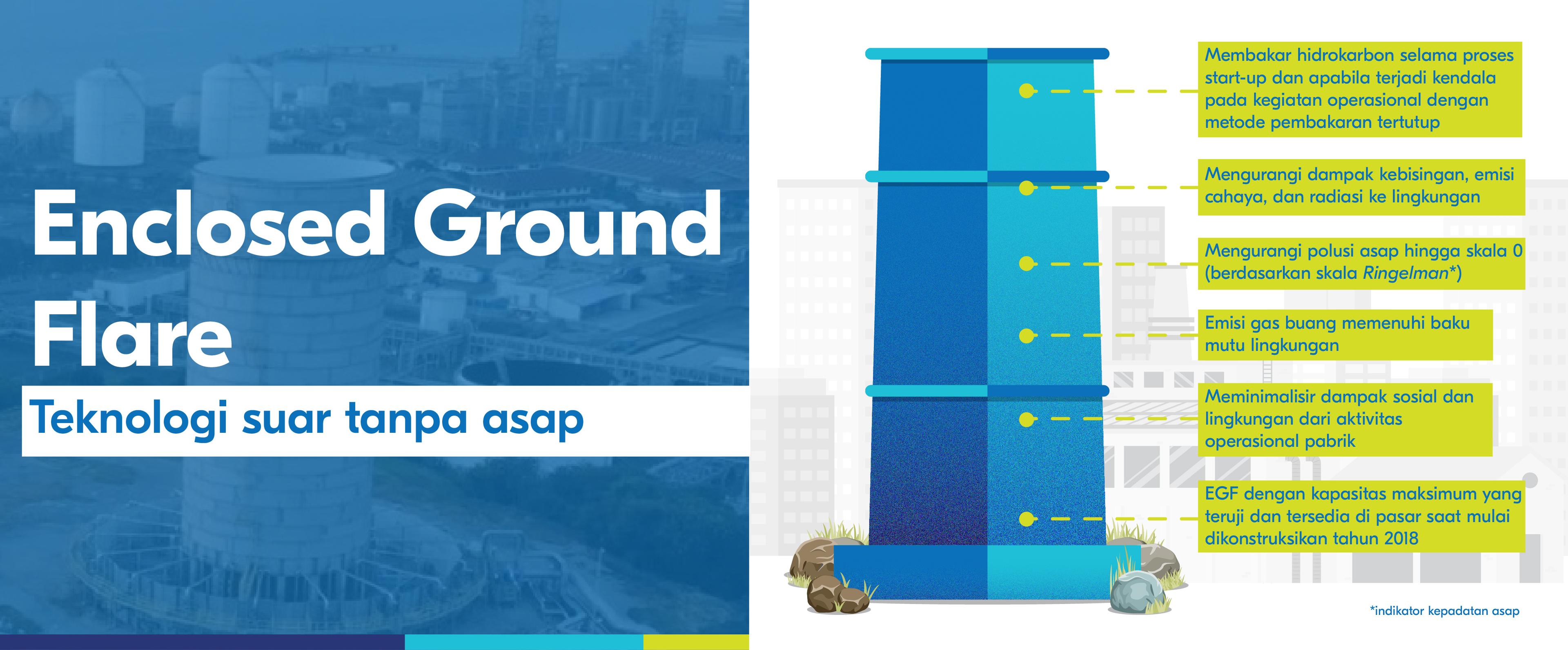 Enclosed Ground Flare, Bantu Minimalkan Dampak Sosial dan Lingkungan